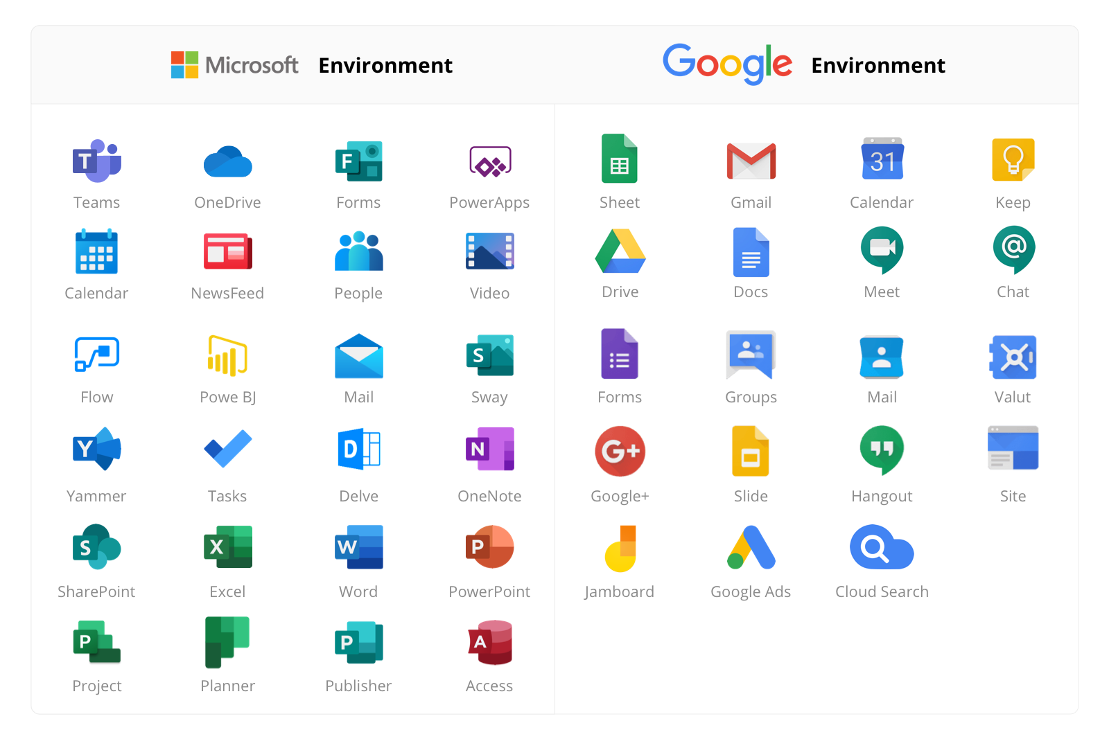 Google and Microsoft stack of tools