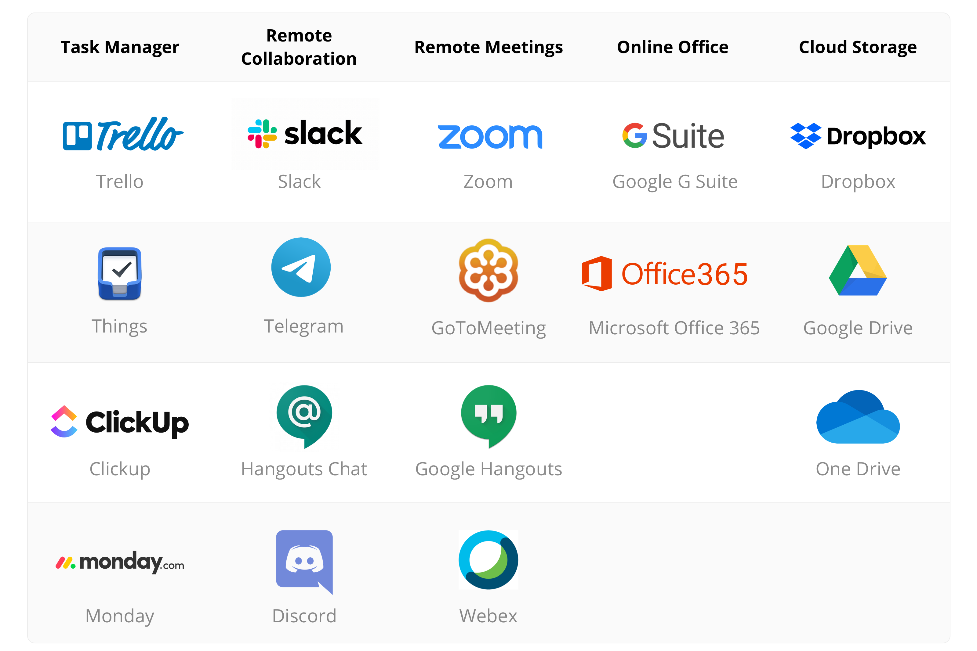 the-ultimate-guide-to-remote-working-tools-for-enhanced-productivity