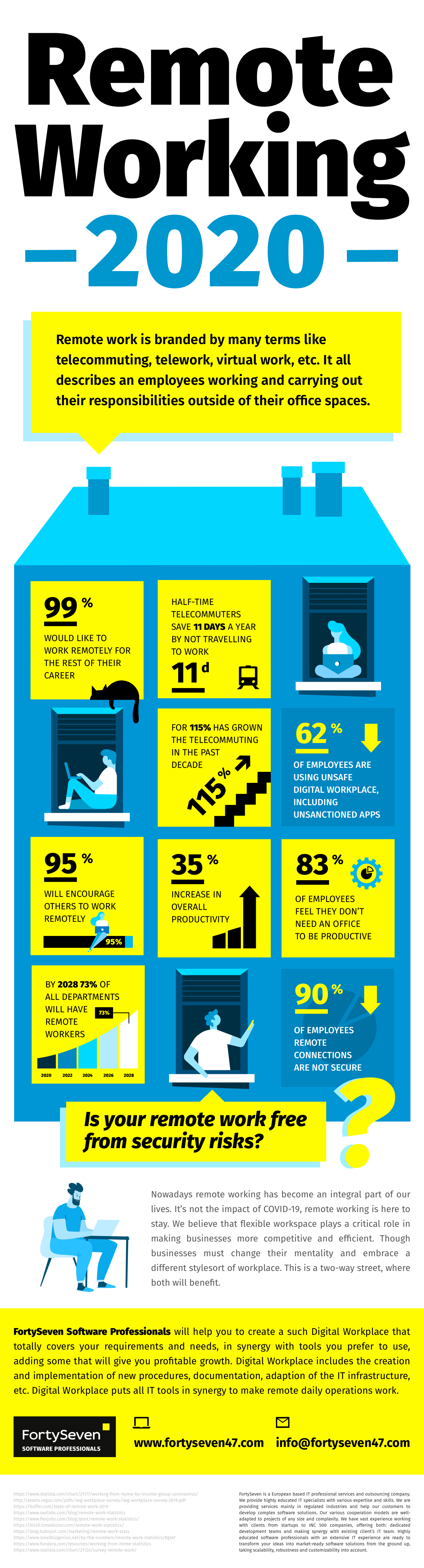 Remote Working Trends 2020 FortySeven