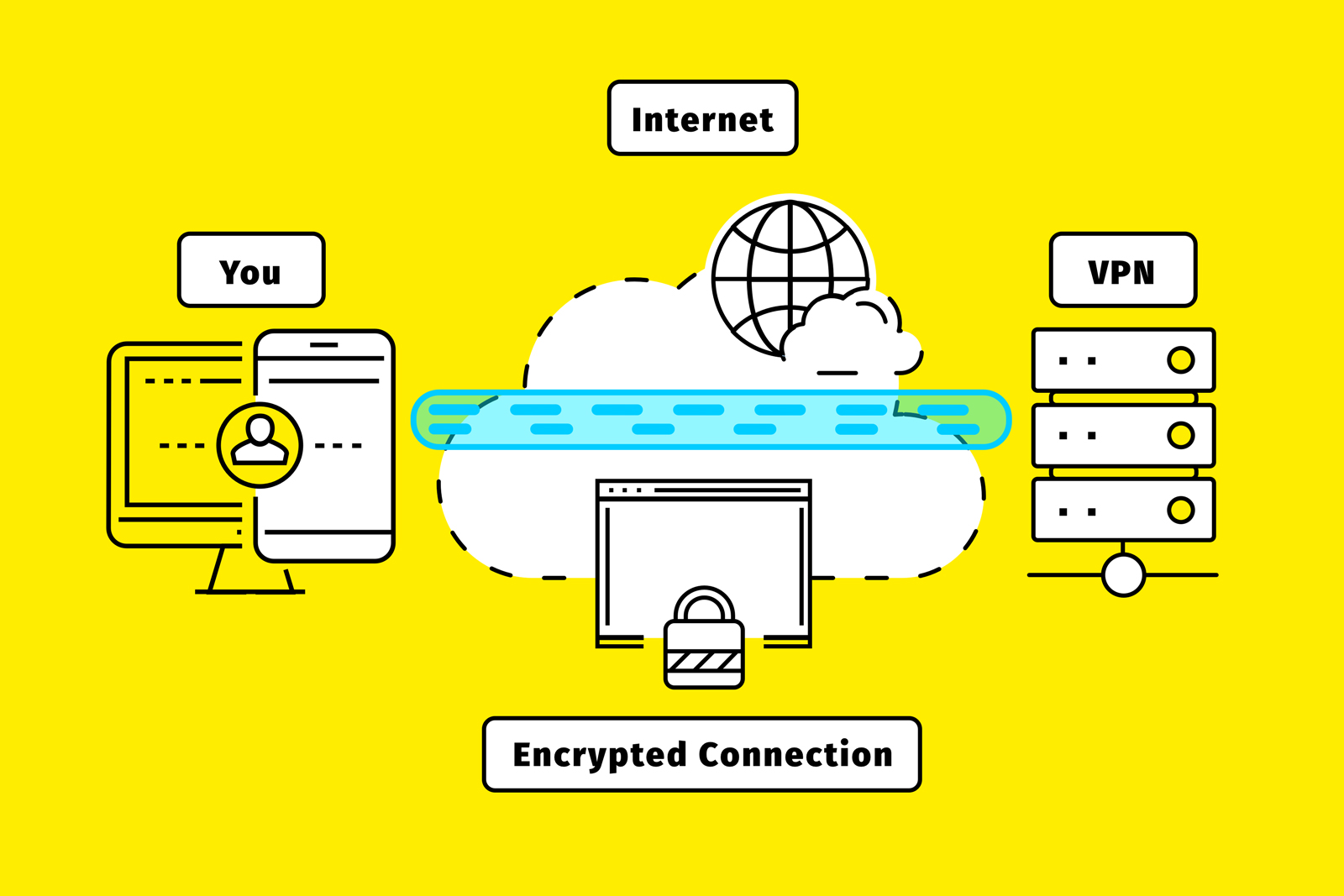 How VPN works