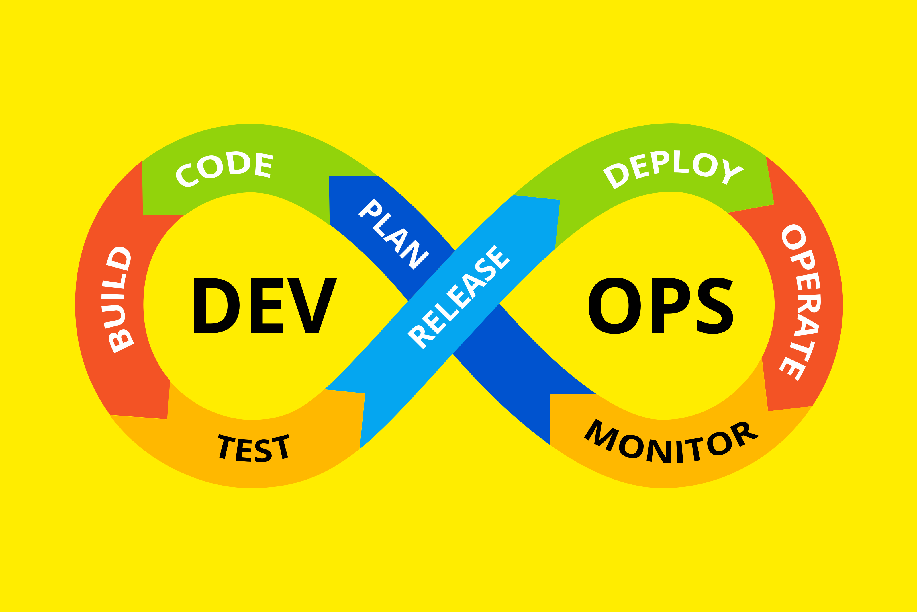 What is DevOps Business Value? - 2024 - 15