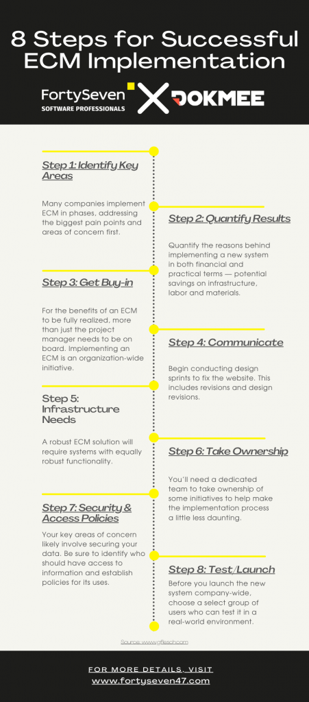 The Full and Comprehensive Guide for Implementing an ECM System - 2024 - 23