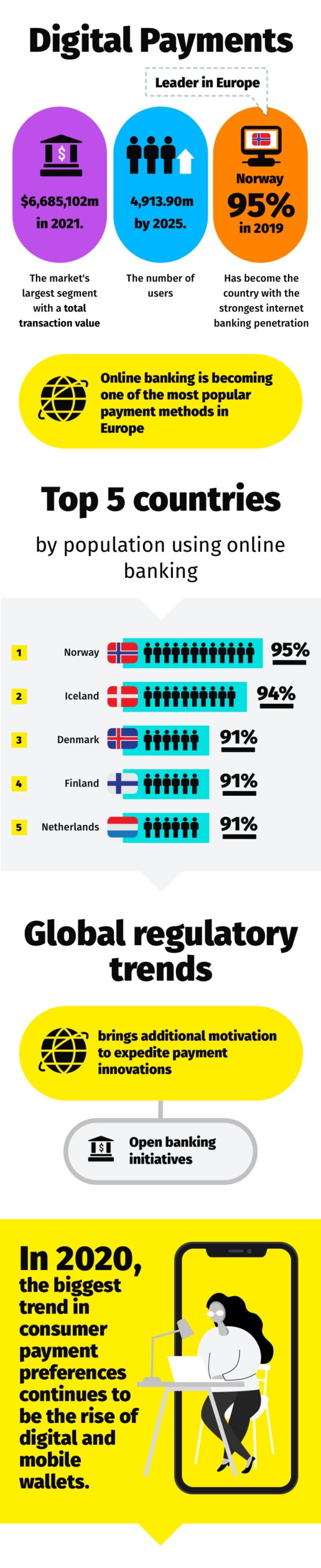 Infographic: Fintech Overview And Trends 2021 - FortySeven