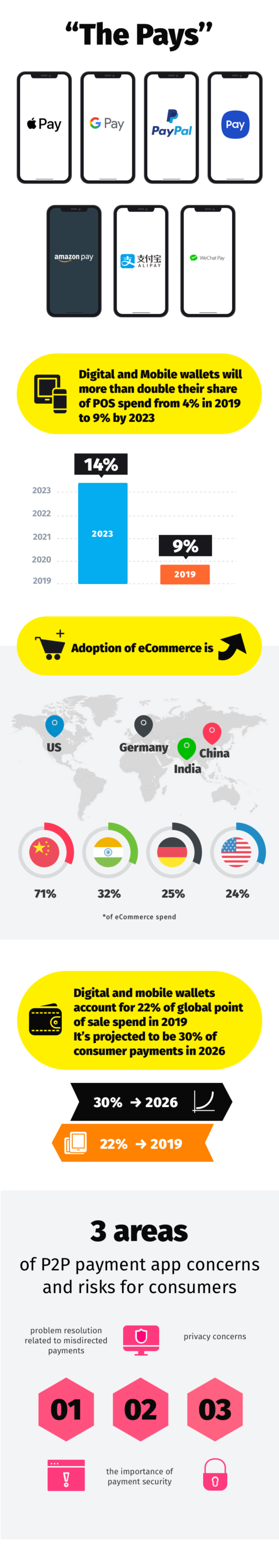 Infographic: Fintech Overview And Trends 2021 - FortySeven