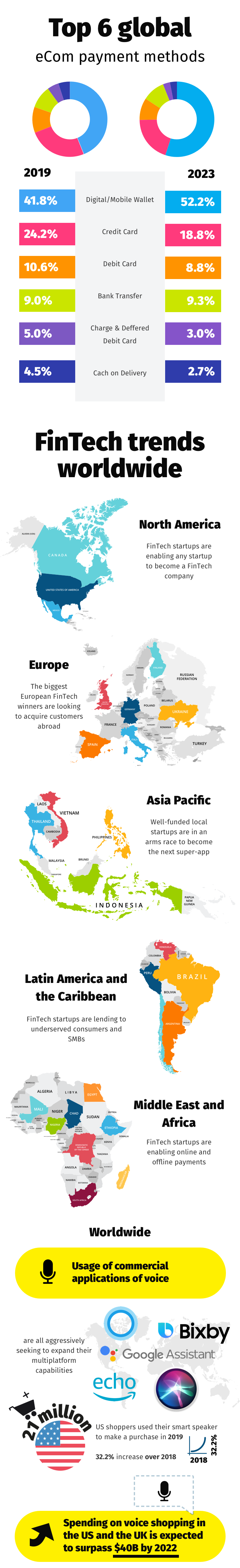 Infographic: Fintech Overview and Trends 2021 - 2024 - 21