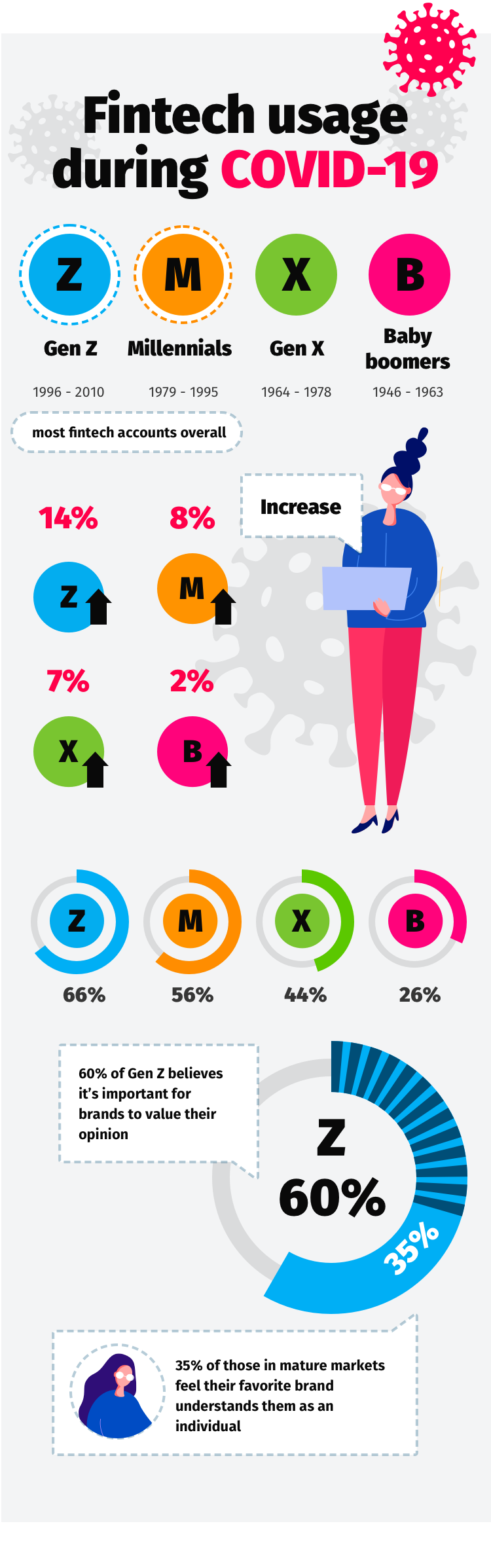 Infographic: Fintech Overview and Trends 2021 - 2024 - 23