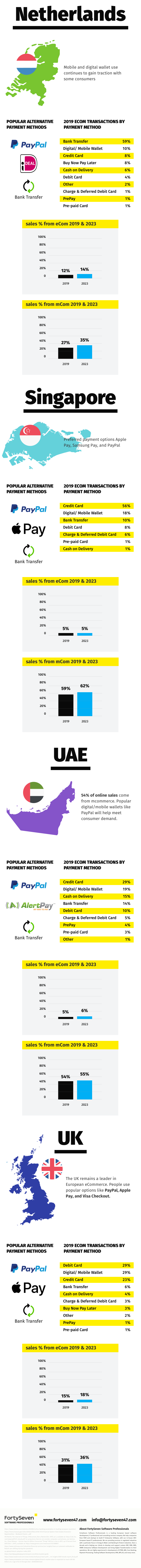 Infographic: Fintech Overview and Trends 2021 - 2024 - 27