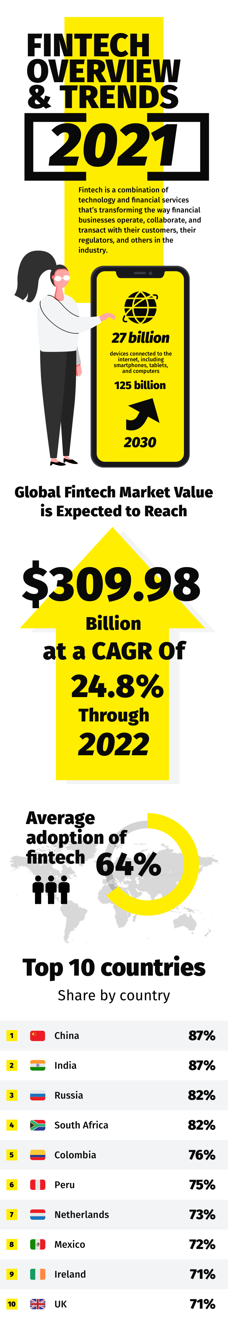 Infographic: Fintech Overview and Trends 2021 - 2024 - 15