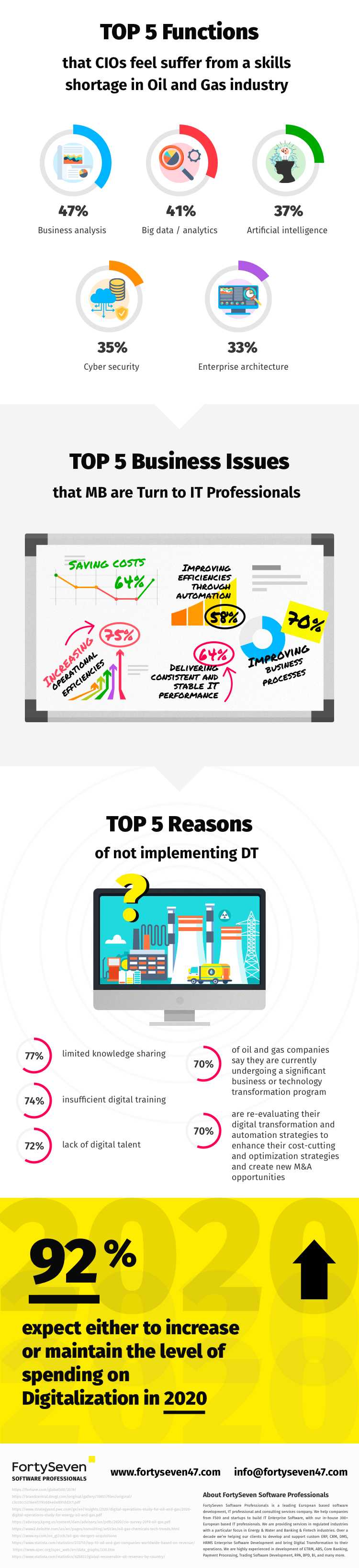 Infographic Digital Transformation in Oil and Gas Industry 2020 - 2024 - 15