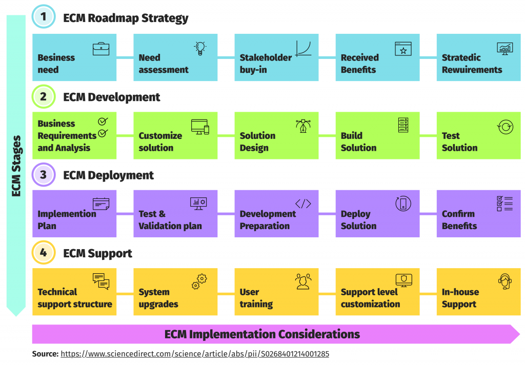 The Full and Comprehensive Guide for Implementing an ECM System - 2024 - 19