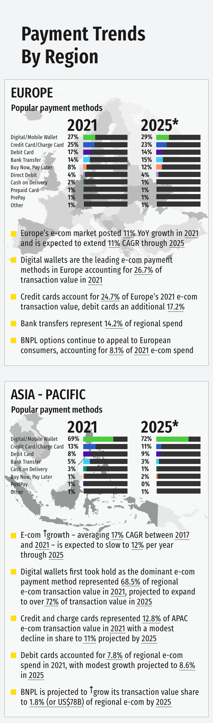 Infographic: Fintech Overview & Trends 2022 - 2024 - 21