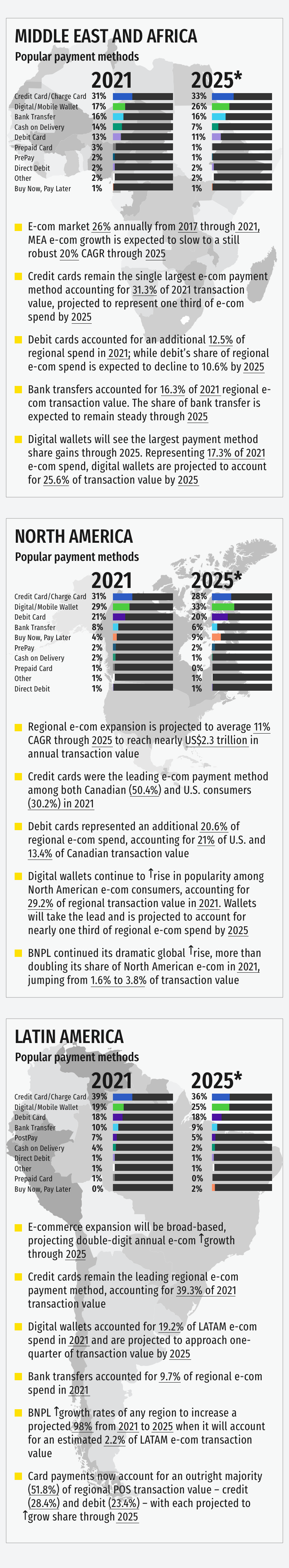 Infographic: Fintech Overview & Trends 2022 - 2024 - 23