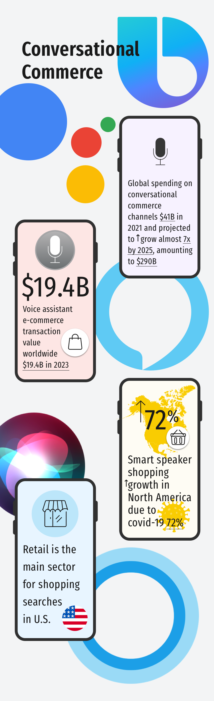 Infographic: Fintech Overview & Trends 2022 - 2023 - 25