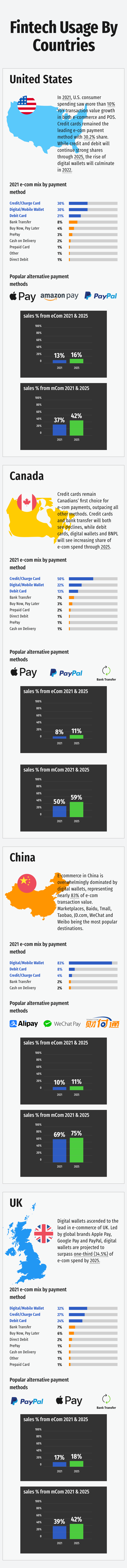 Infographic: Fintech Overview & Trends 2022 - 2024 - 27