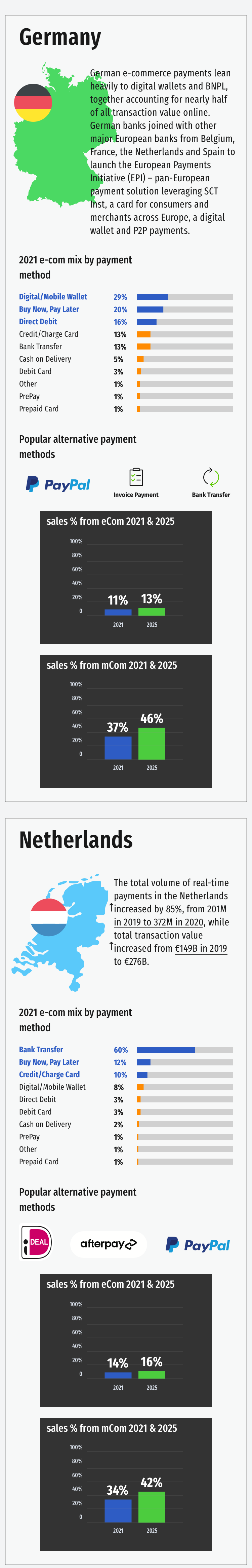 Infographic: Fintech Overview & Trends 2022 - 2023 - 29