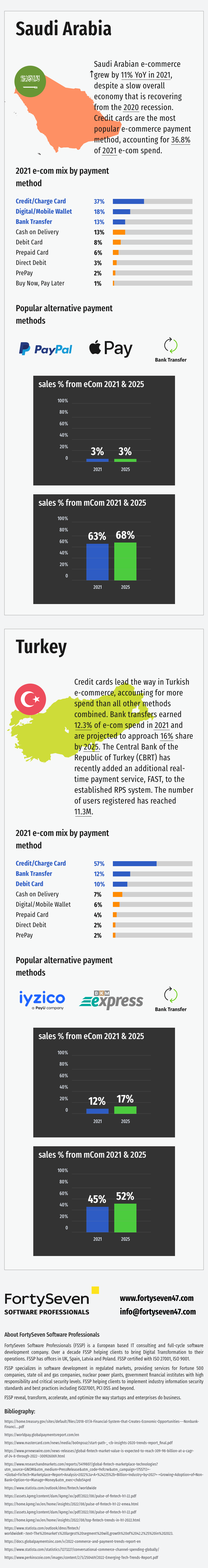 Infographic: Fintech Overview & Trends 2022 - 2023 - 31
