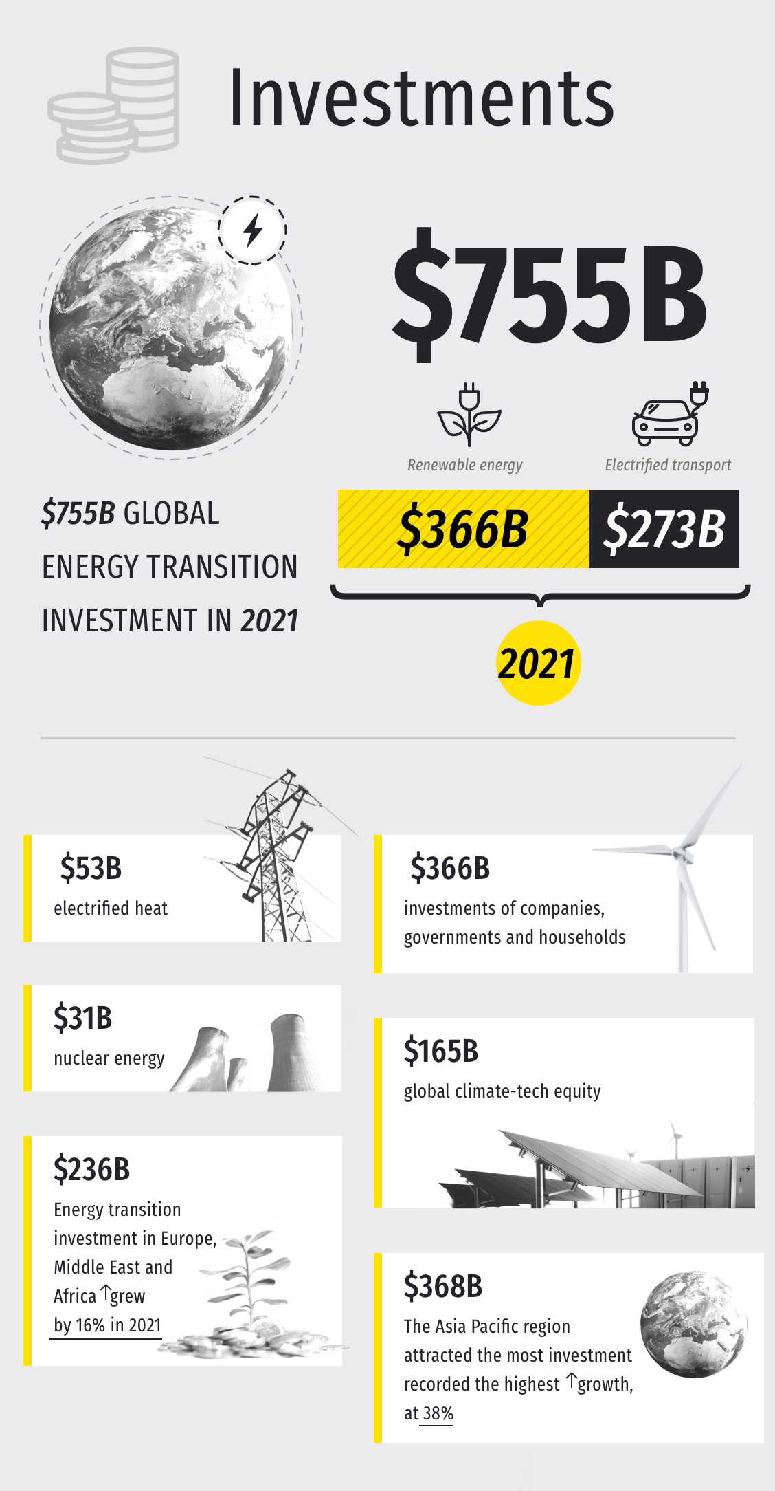 Infographic: Energy Consumption 2022 - 2022 - 14
