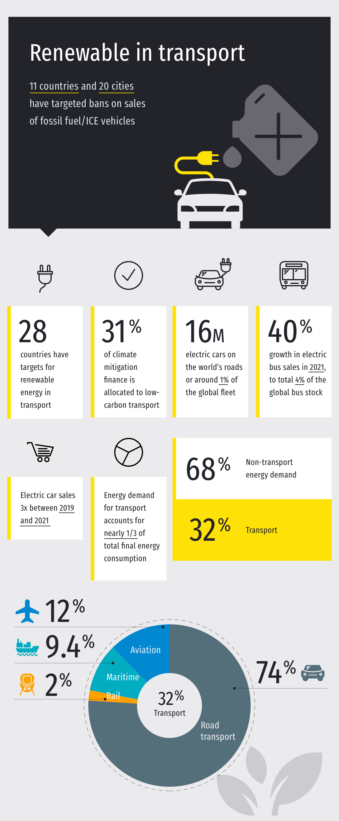 Infographic: Energy Consumption 2022 - 2022 - 18