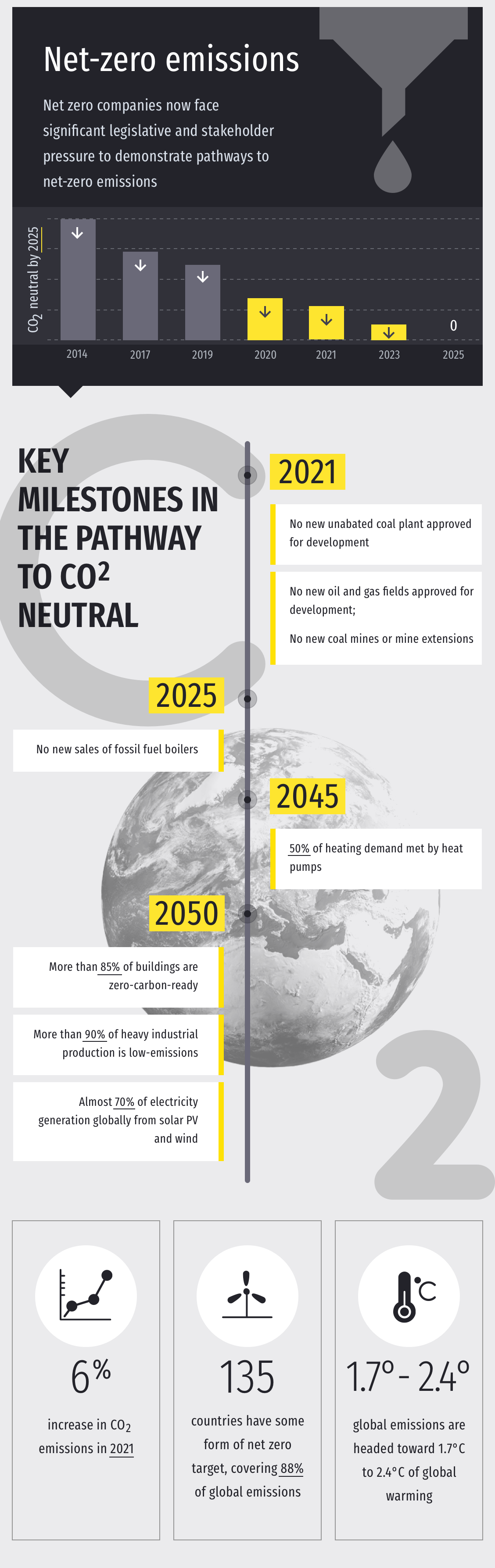 Infographic: Energy Consumption 2022 - 2022 - 20
