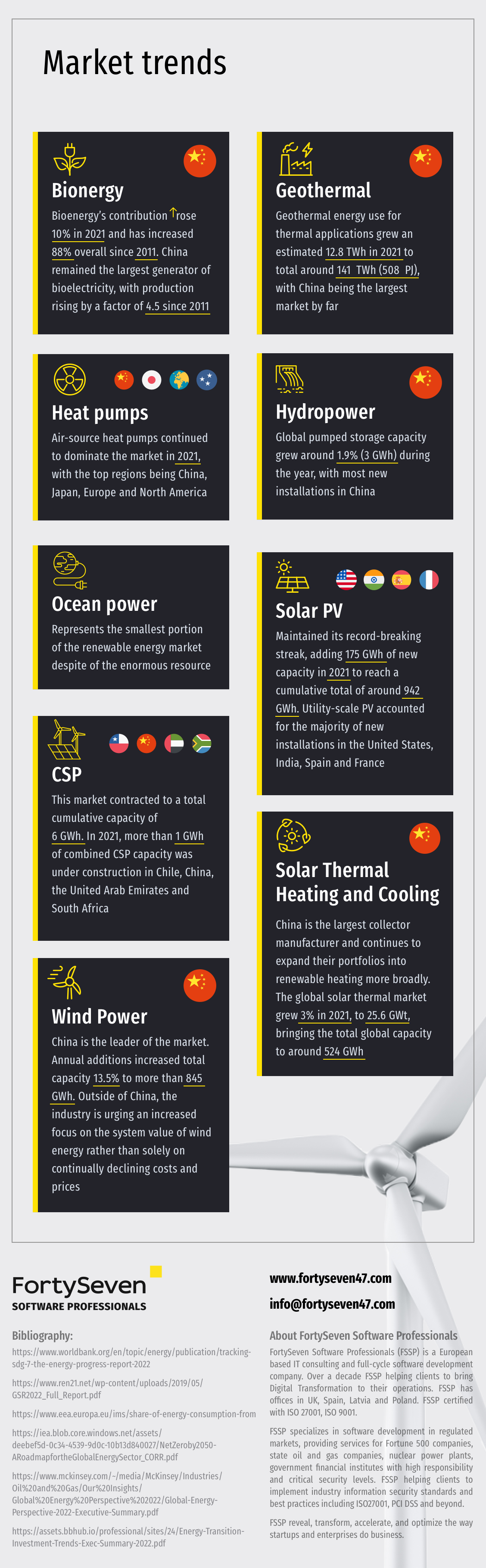 energy consumption