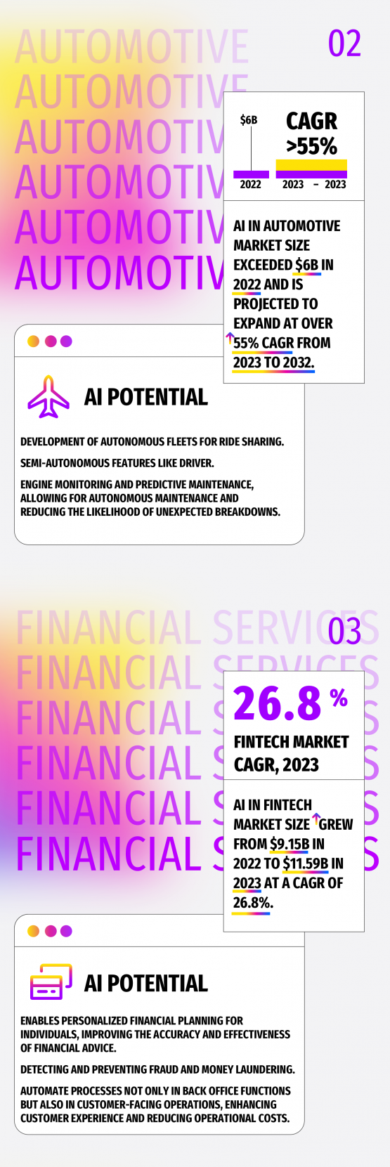 Insights on AI in 2023 – FortySeven