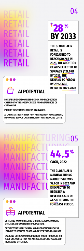Insights on AI in 2023 – FortySeven