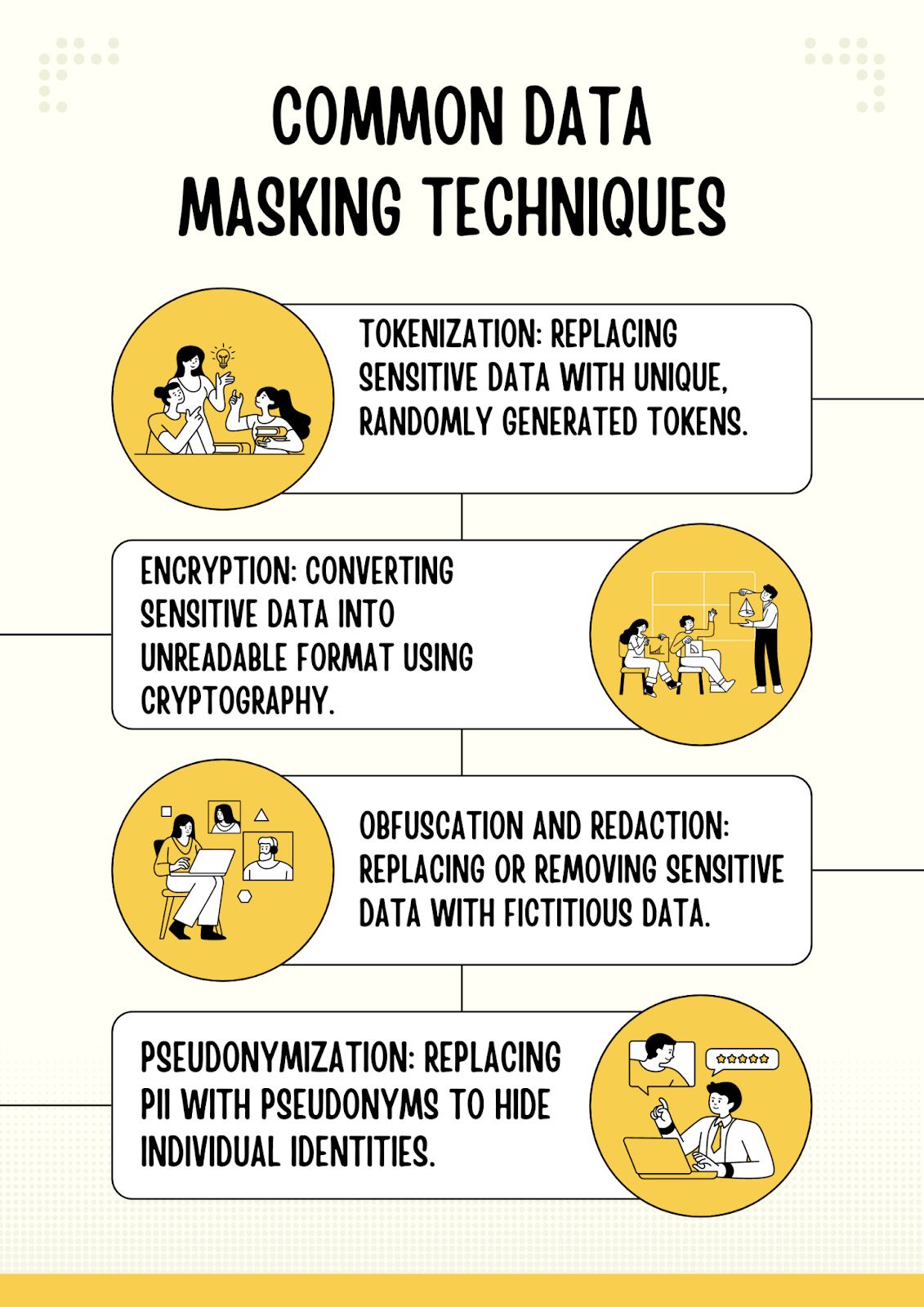 How Data Masking Protects Sensitive Information in Cloud Computing - 2024 - 11