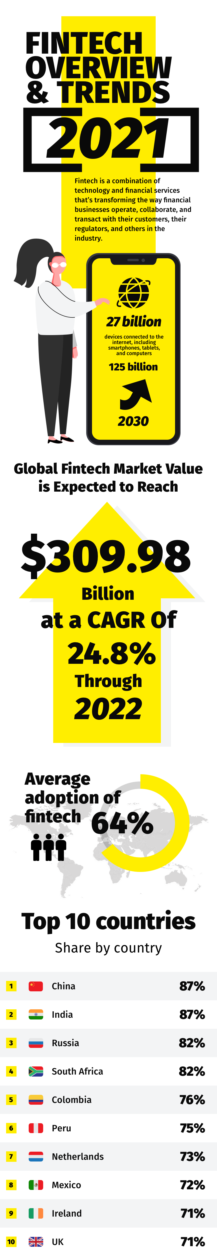 Infographic: Fintech Overview and Trends 2021 4 Infographic: Fintech Overview and Trends 2021 - 2022 - 3