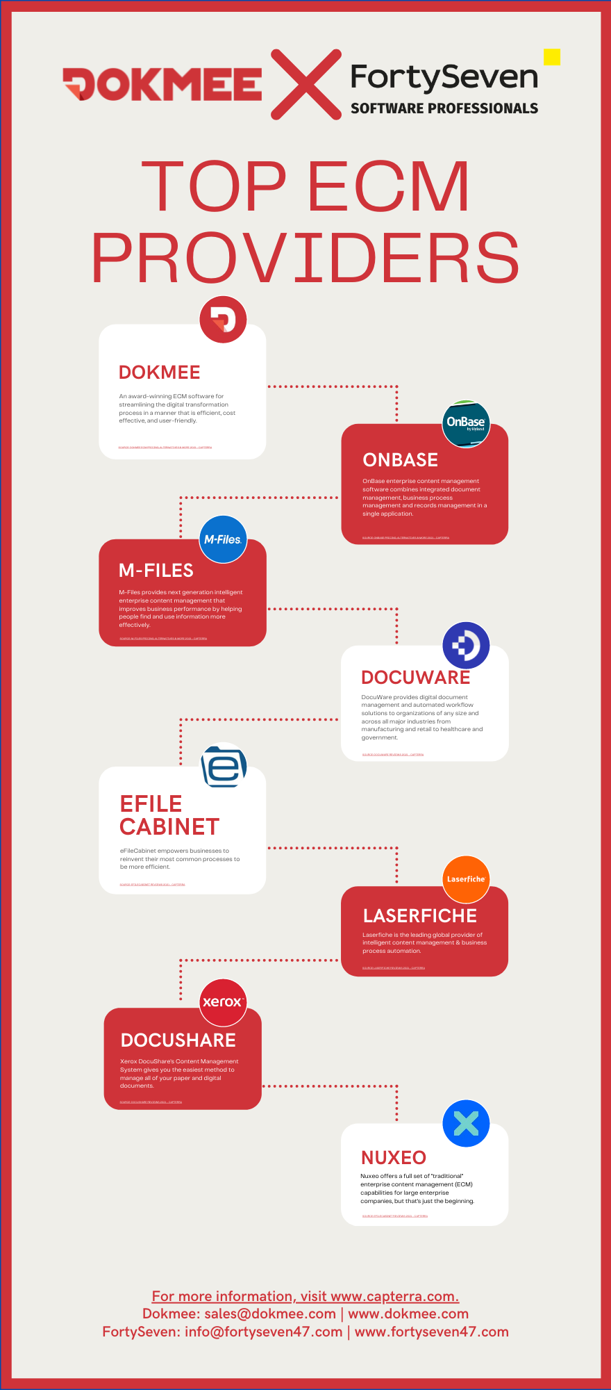 How to Become a Digital Company 16 How to Become a Digital Company - 2022 - 15